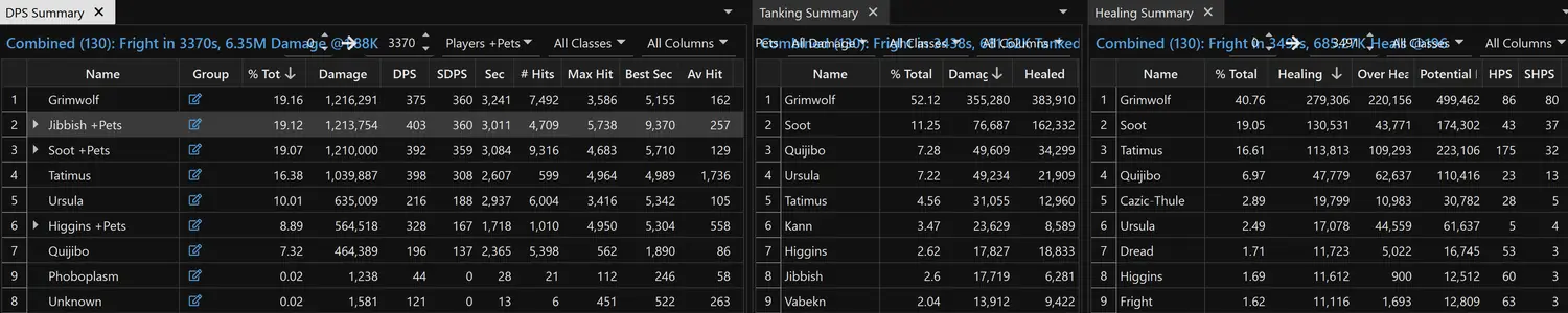DPS, tanking and healing summary for Fright