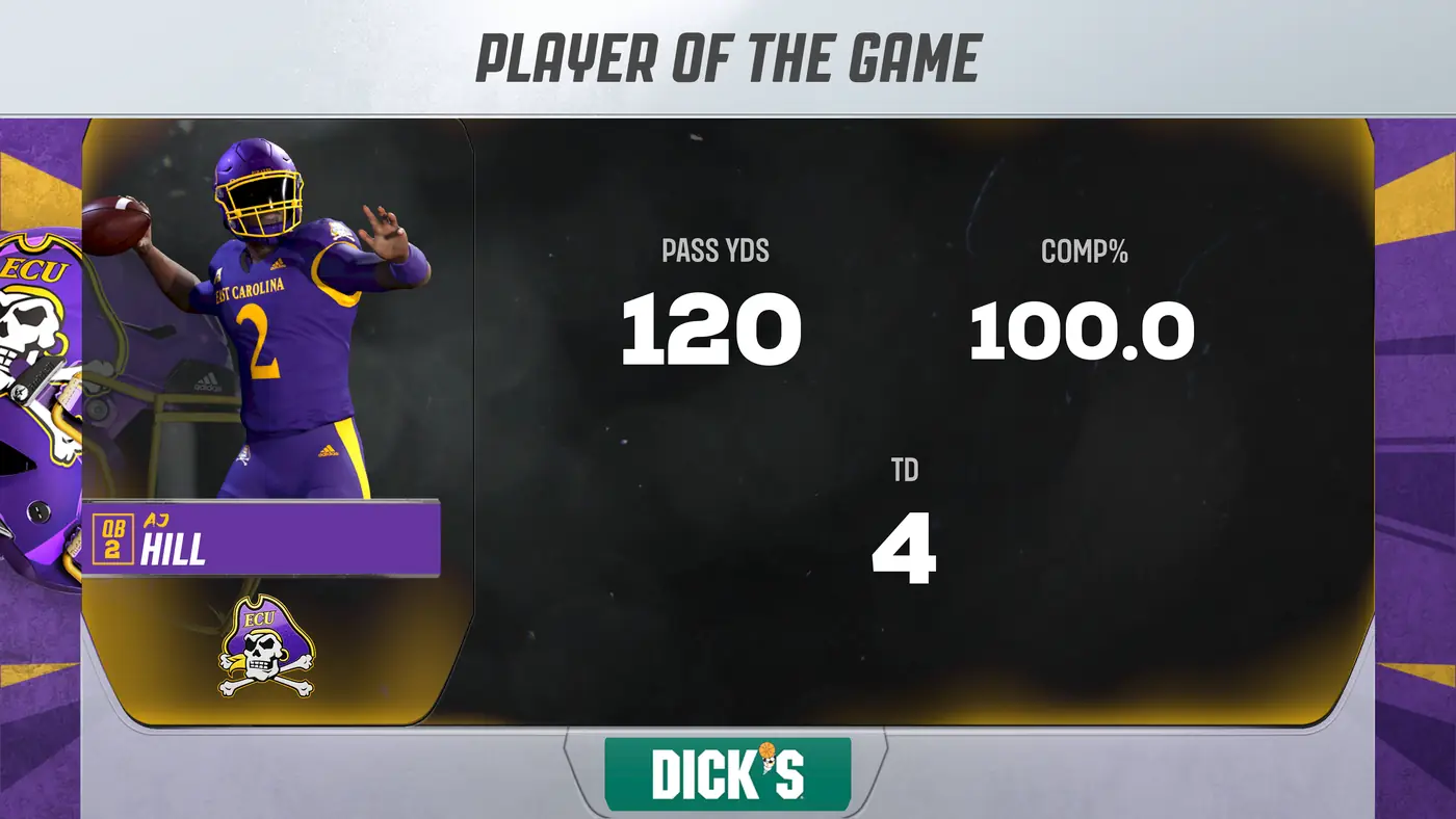 ECU player of the game: AJ Hill, 120 pass yards, 100% completion, 4 touchdowns